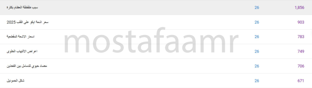 كلمات مفتاحية إضافية